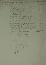 [Cuenta de lo gastado en los edecanes ... Angostura 29 de junio de 1818] | Biblioteca Virtual Miguel de Cervantes