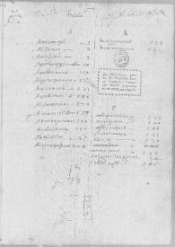 Mossen Ausias March. Poeta | Biblioteca Virtual Miguel de Cervantes