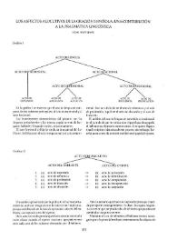 Los aspectos alocutivos de la oración española: una contribución a la pragmática lingüística / Henk Haverkate | Biblioteca Virtual Miguel de Cervantes